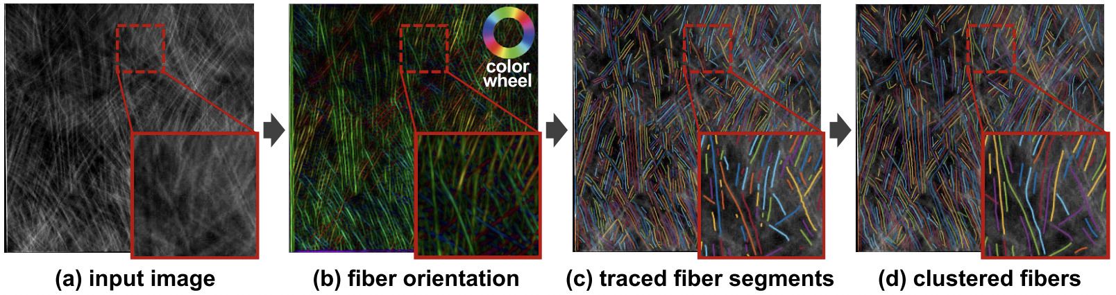 Image Based Measurement of Individual Fiber Lengths for Randomly Oriented Short Fiber Composites