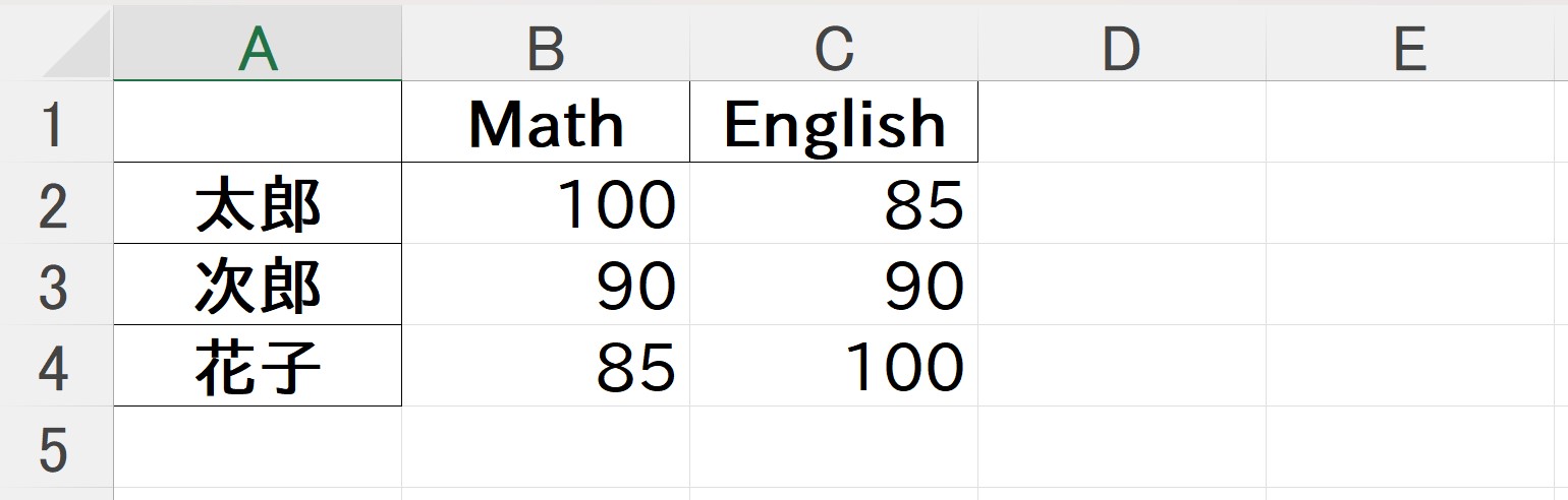 ../../_images/pandas_to_excel.jpg