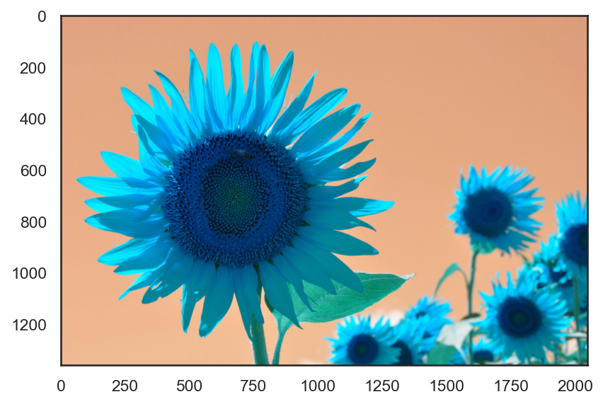 <Figure size 960x720 with 1 Axes>