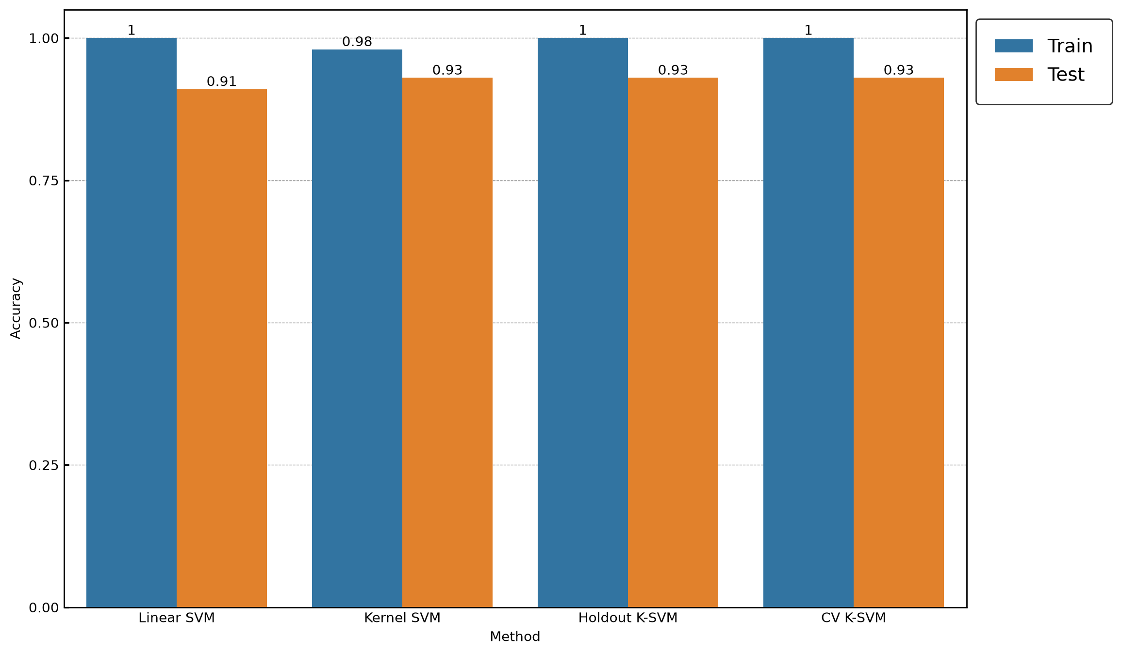 <Figure size 2400x1600 with 1 Axes>