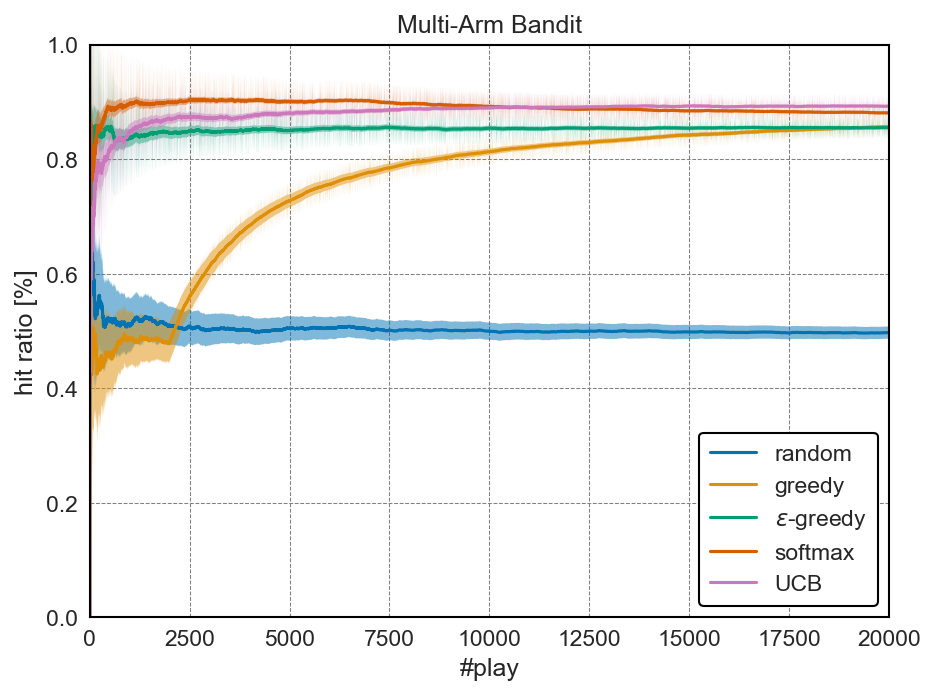<Figure size 960x720 with 1 Axes>