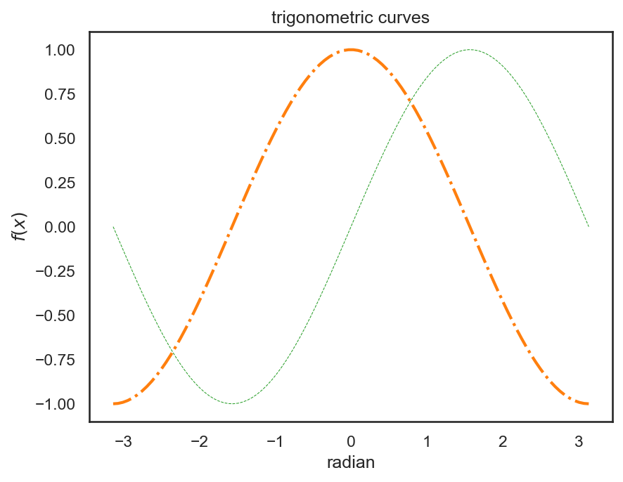 <Figure size 960x720 with 1 Axes>