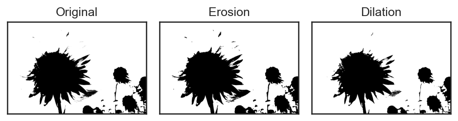<Figure size 960x720 with 3 Axes>