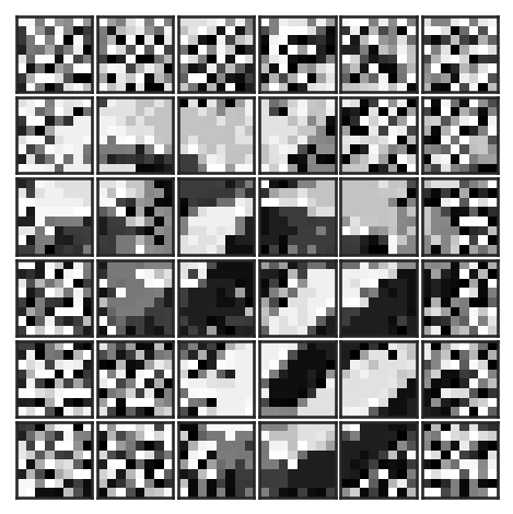 <Figure size 450x450 with 36 Axes>