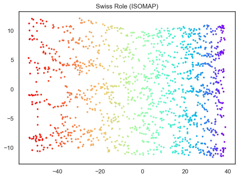 <Figure size 960x720 with 1 Axes>