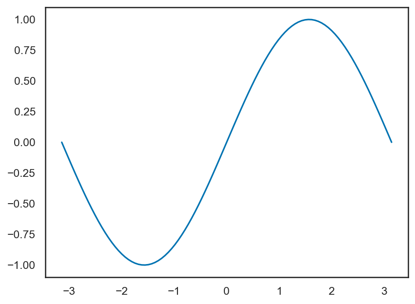 <Figure size 960x720 with 1 Axes>