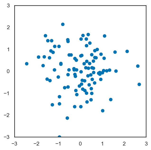 <Figure size 960x720 with 1 Axes>