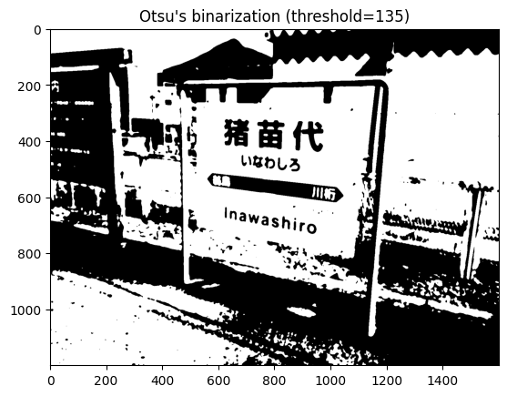 <Figure size 640x480 with 1 Axes>