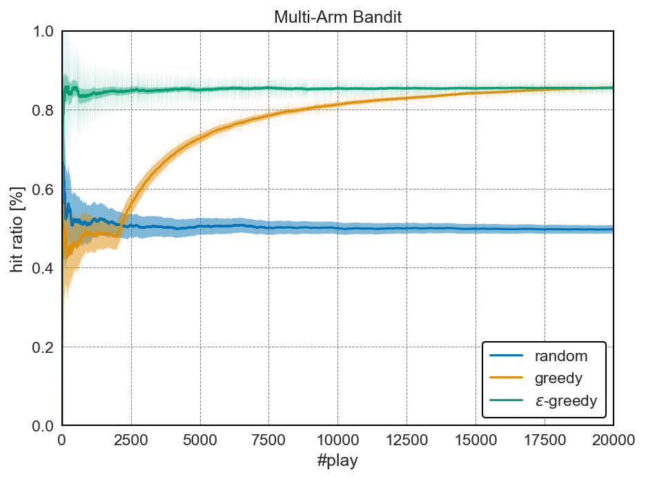 <Figure size 960x720 with 1 Axes>
