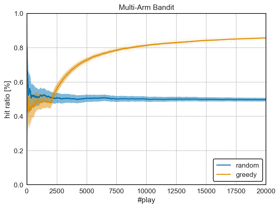 <Figure size 960x720 with 1 Axes>