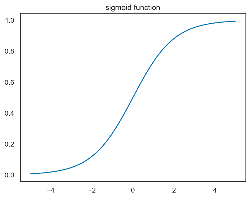 <Figure size 960x720 with 1 Axes>