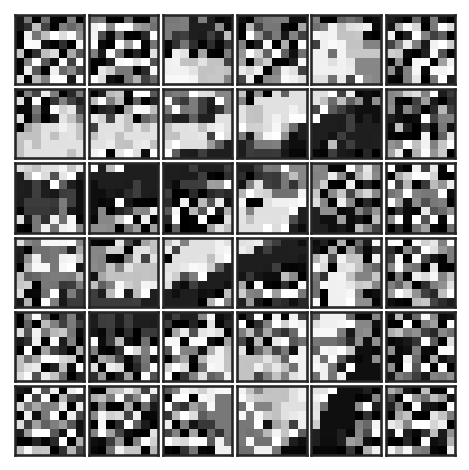 <Figure size 450x450 with 36 Axes>