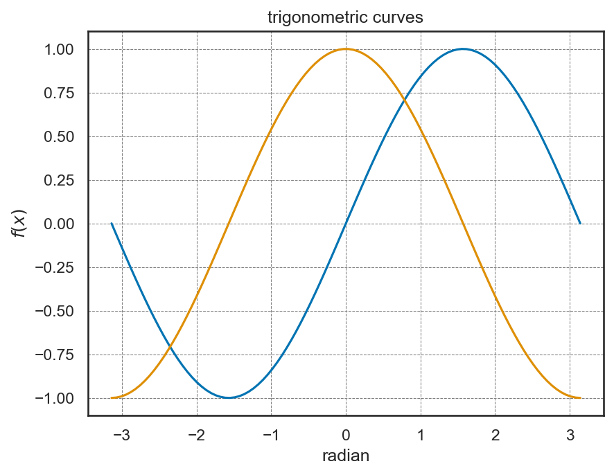 <Figure size 960x720 with 1 Axes>