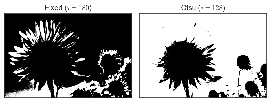 <Figure size 960x720 with 2 Axes>