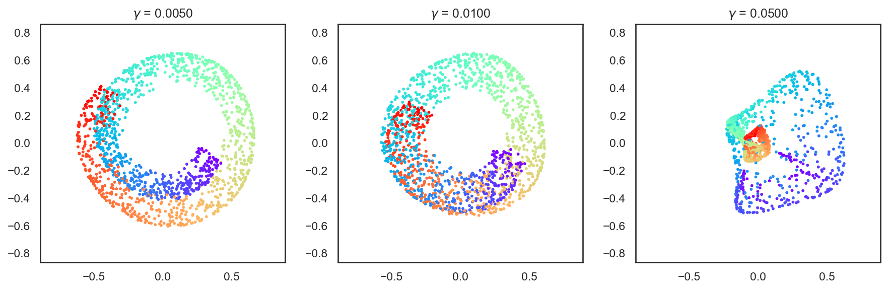 <Figure size 1800x600 with 3 Axes>