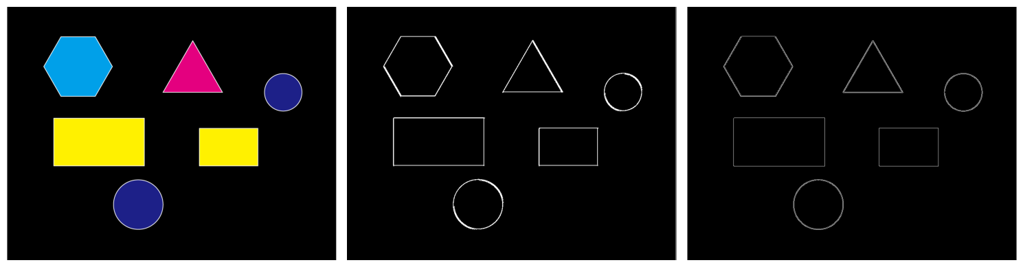 <Figure size 1500x500 with 3 Axes>