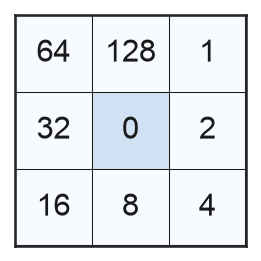 <Figure size 300x300 with 1 Axes>