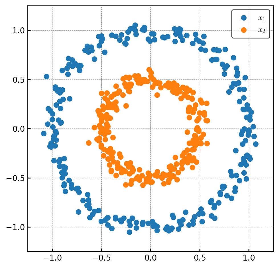 <Figure size 1280x960 with 1 Axes>