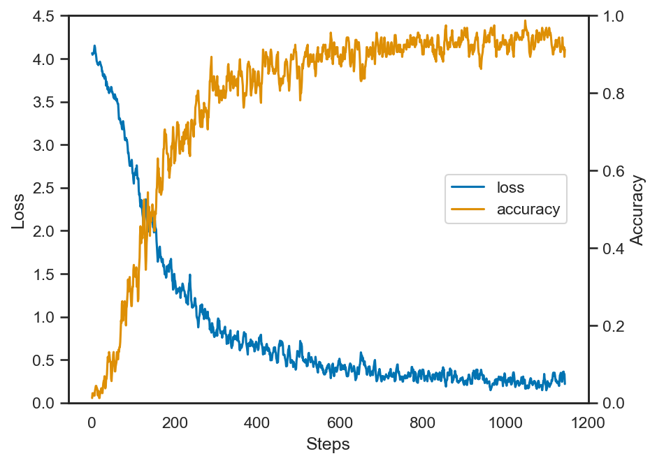<Figure size 960x720 with 2 Axes>
