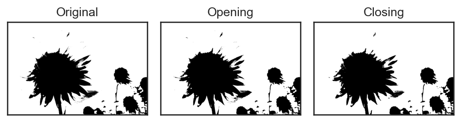 <Figure size 960x720 with 3 Axes>