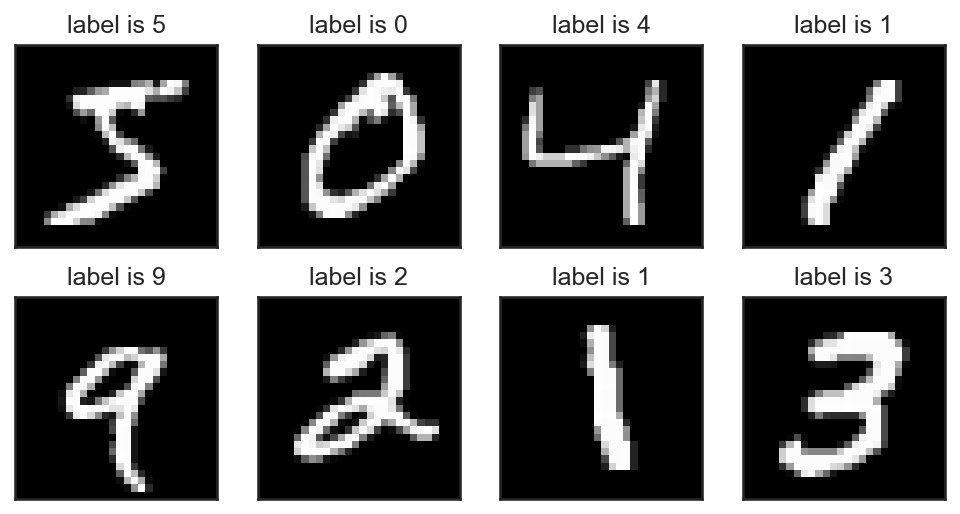 <Figure size 1200x600 with 8 Axes>
