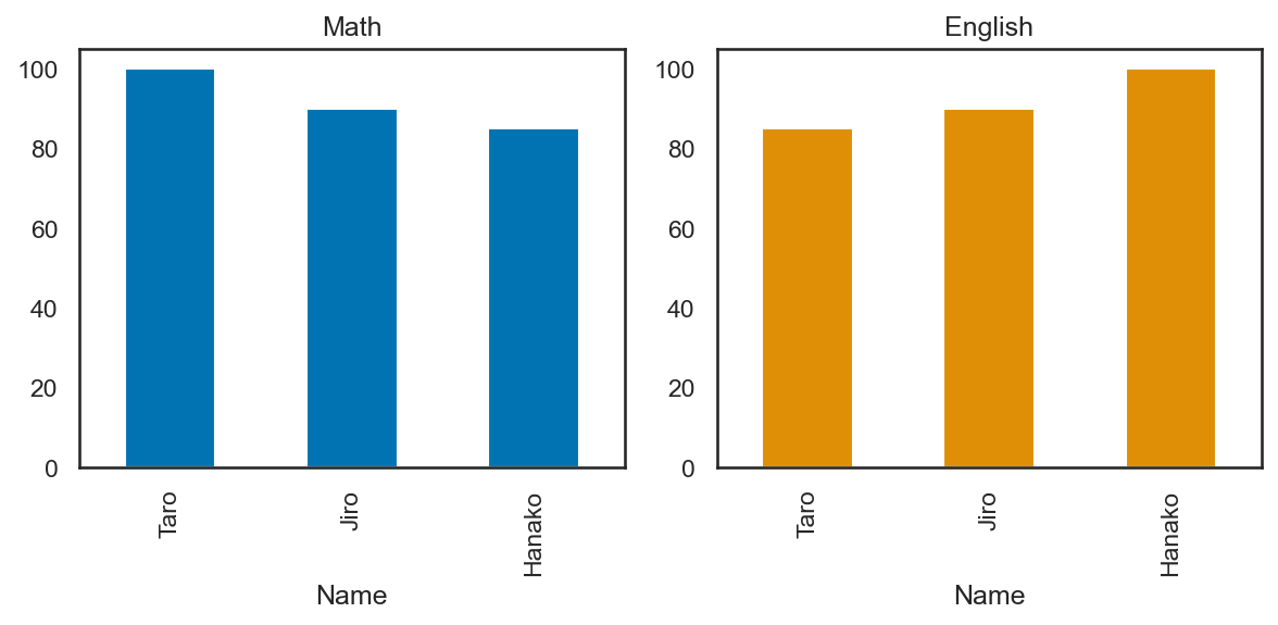 <Figure size 1200x600 with 2 Axes>