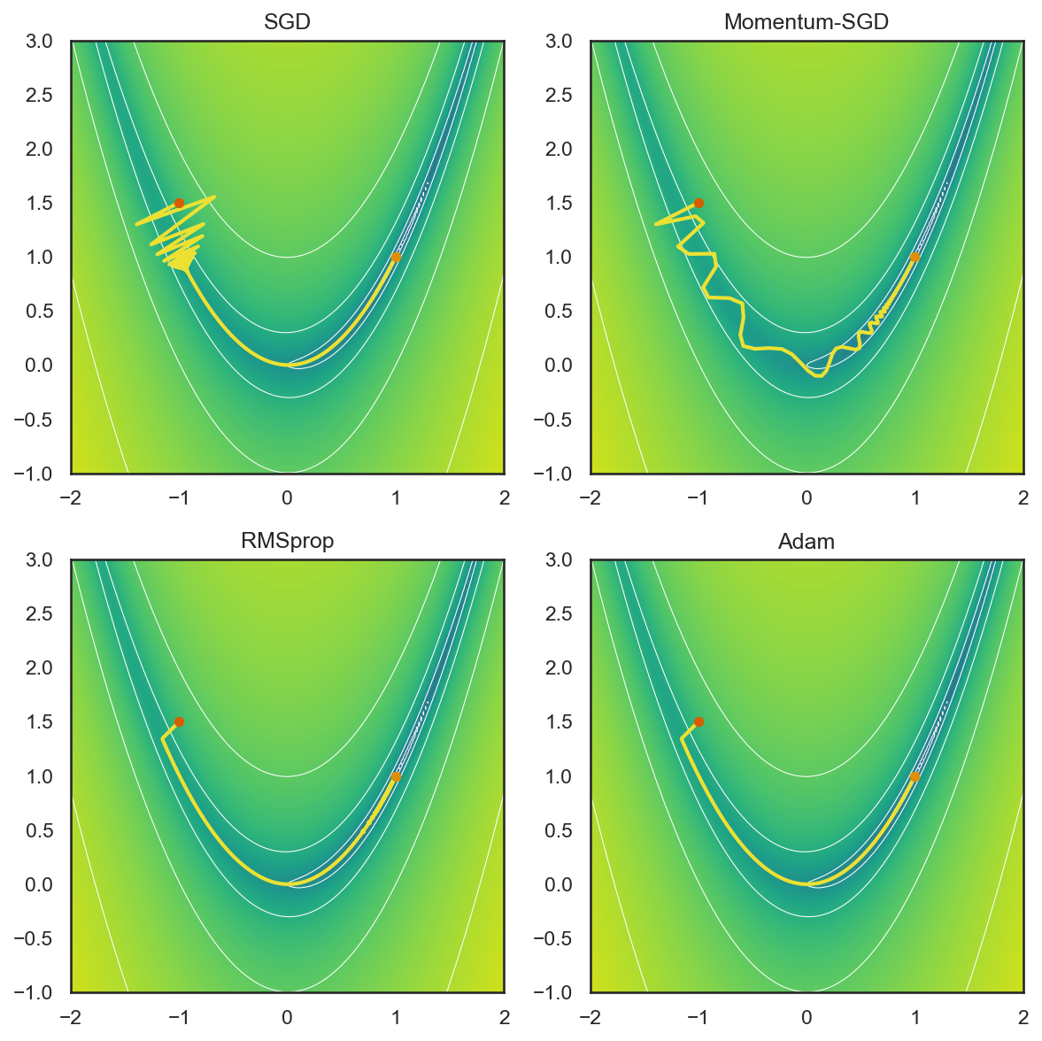 <Figure size 1200x1200 with 4 Axes>