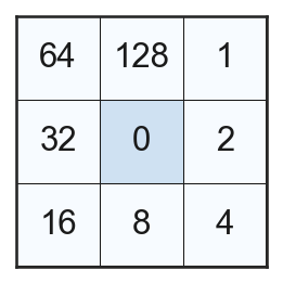 <Figure size 300x300 with 1 Axes>