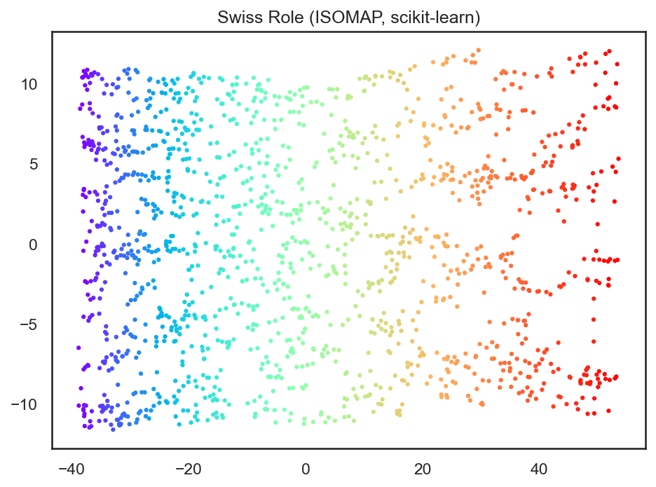 <Figure size 960x720 with 1 Axes>