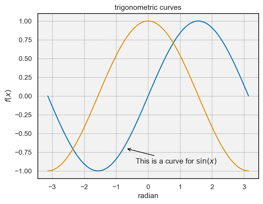 <Figure size 960x720 with 1 Axes>