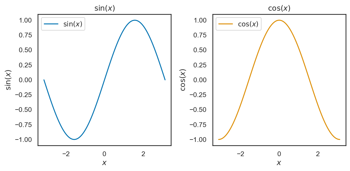 <Figure size 1200x600 with 2 Axes>