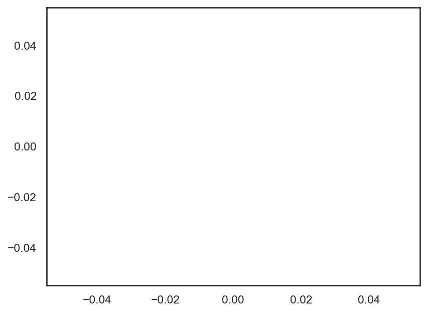 <Figure size 960x720 with 1 Axes>