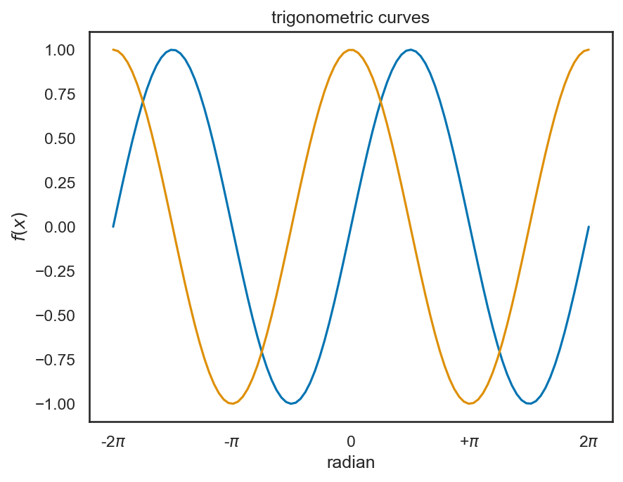 <Figure size 960x720 with 1 Axes>