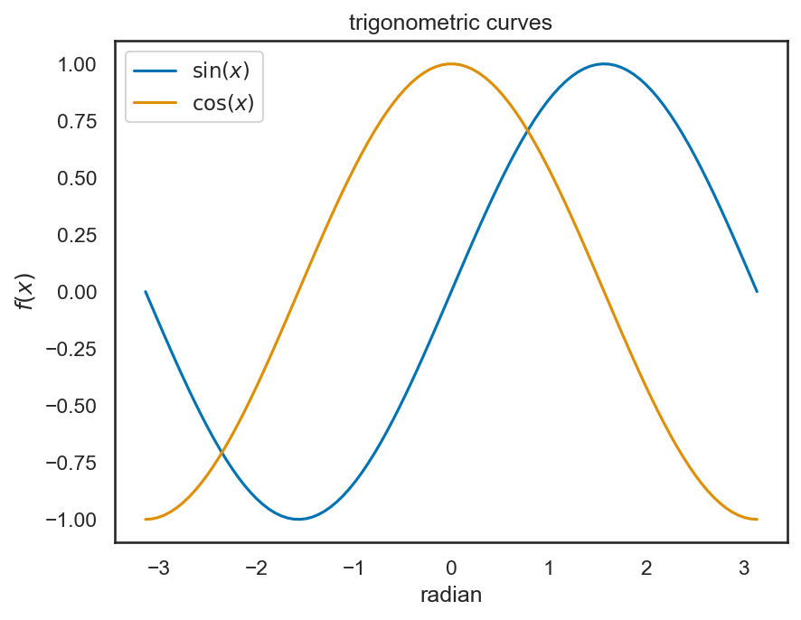 <Figure size 960x720 with 1 Axes>