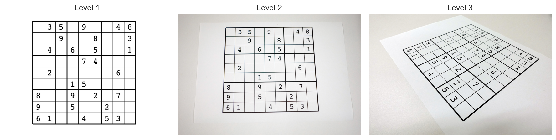 <Figure size 1800x600 with 3 Axes>