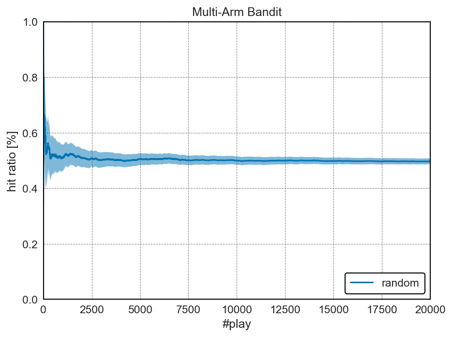 <Figure size 960x720 with 1 Axes>