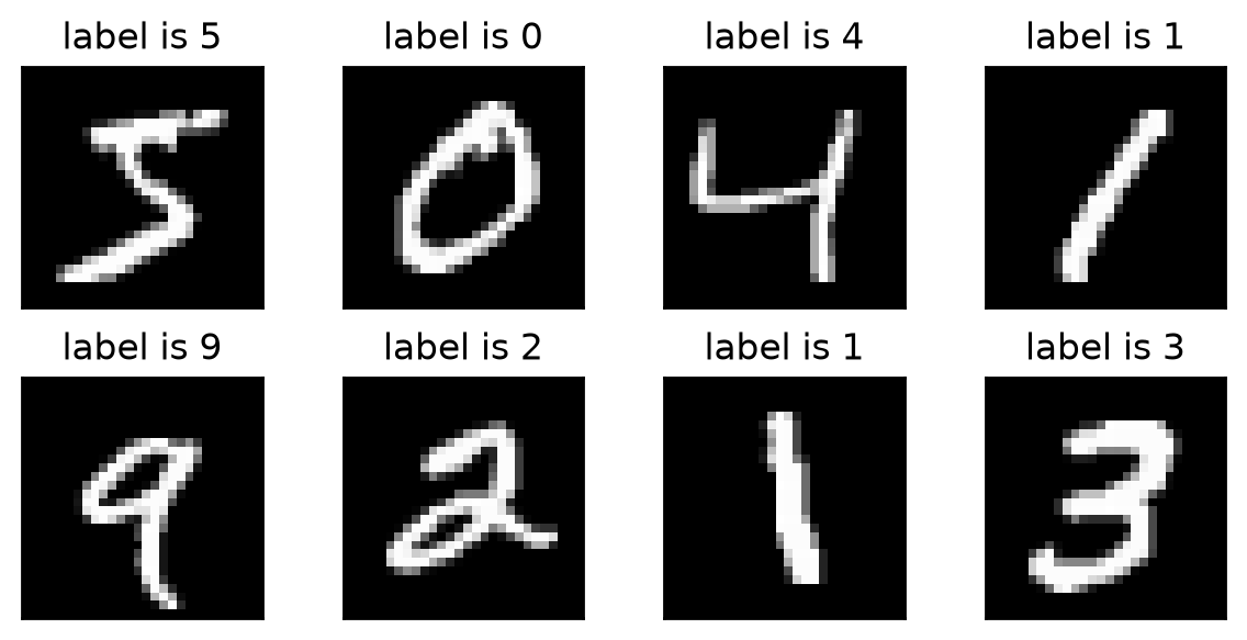 <Figure size 1200x600 with 8 Axes>