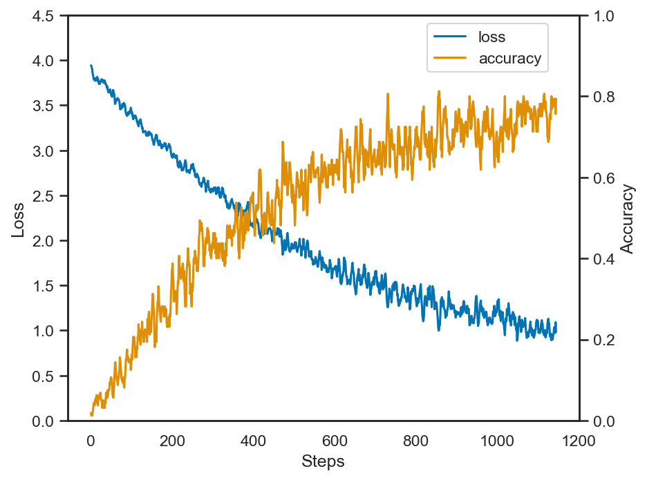 <Figure size 960x720 with 2 Axes>