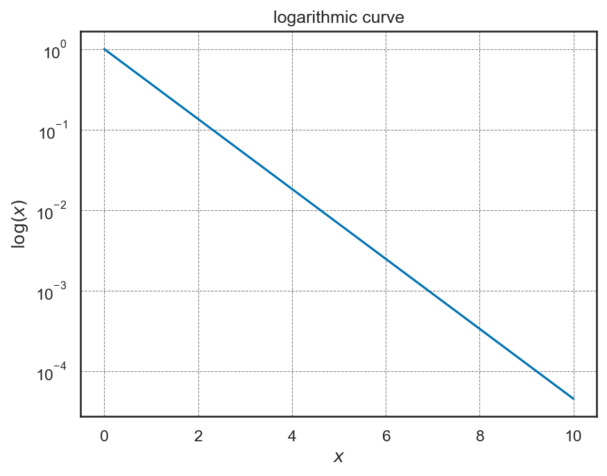 <Figure size 960x720 with 1 Axes>