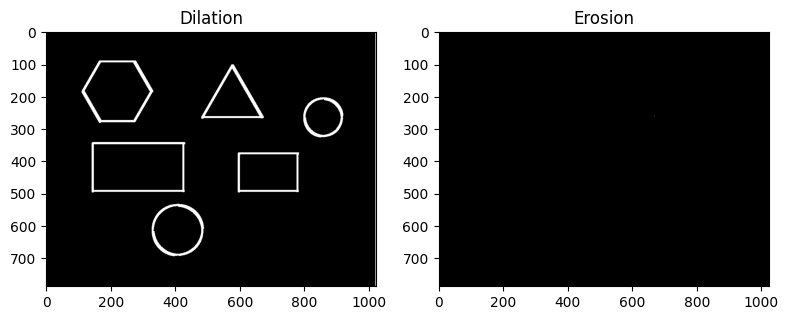 <Figure size 800x400 with 2 Axes>