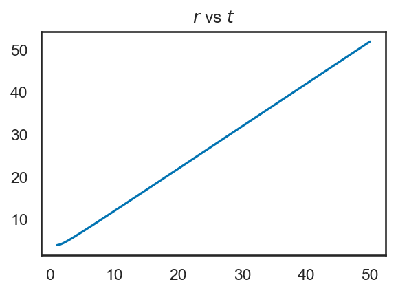 <Figure size 600x450 with 1 Axes>