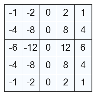 <Figure size 375x375 with 1 Axes>