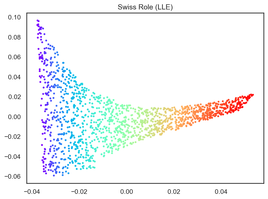 <Figure size 960x720 with 1 Axes>