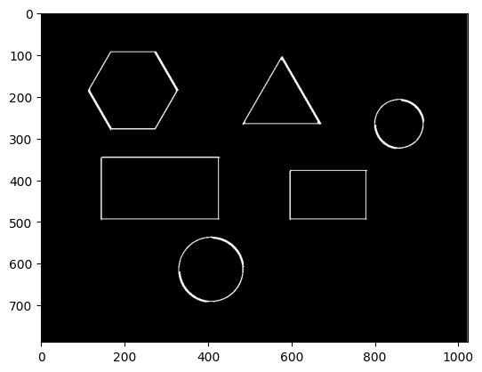 <Figure size 640x480 with 1 Axes>