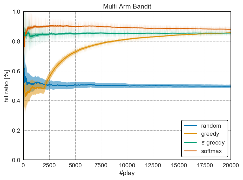 <Figure size 960x720 with 1 Axes>