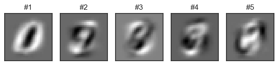 <Figure size 960x720 with 5 Axes>
