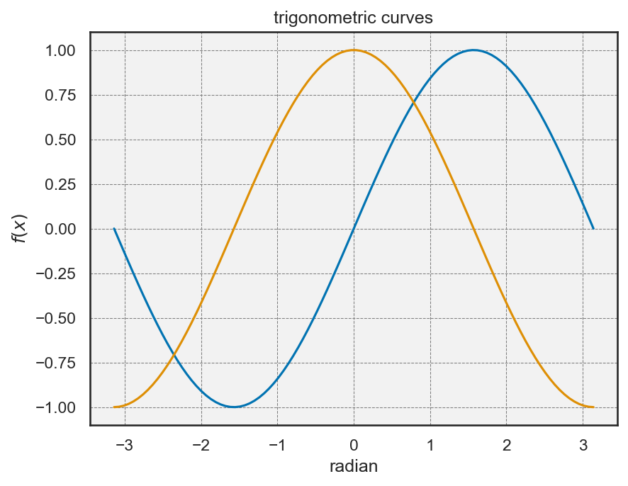 <Figure size 960x720 with 1 Axes>