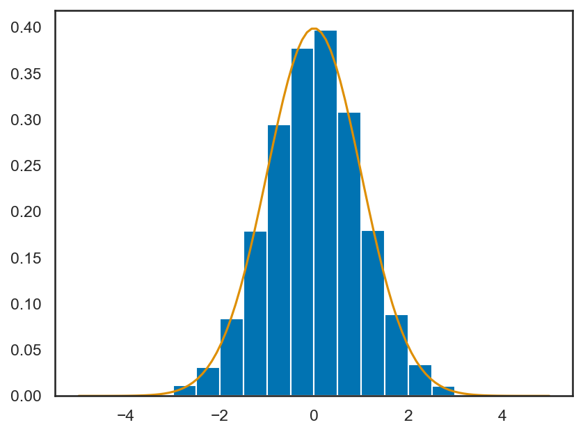 <Figure size 960x720 with 1 Axes>