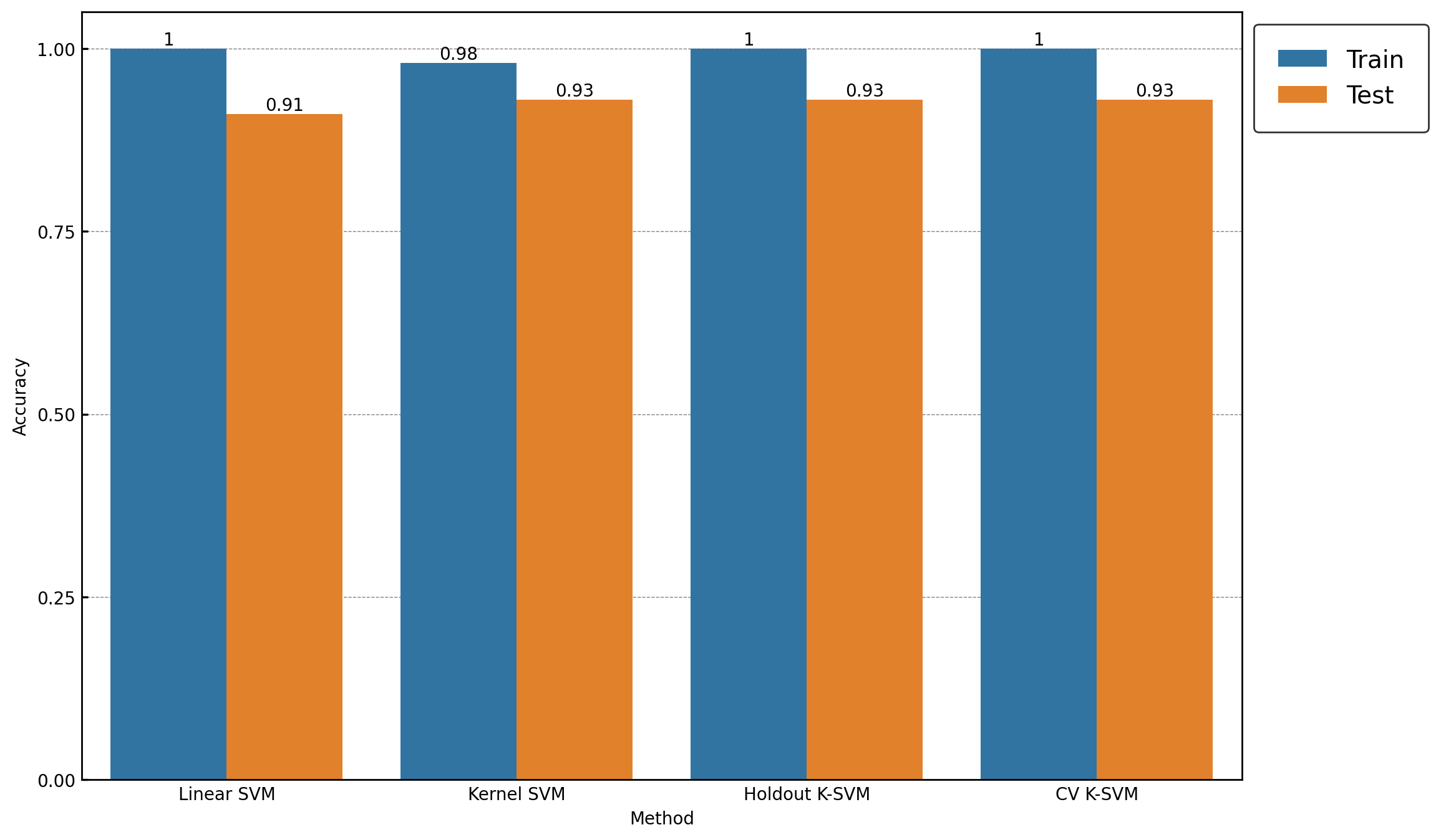 <Figure size 2400x1600 with 1 Axes>
