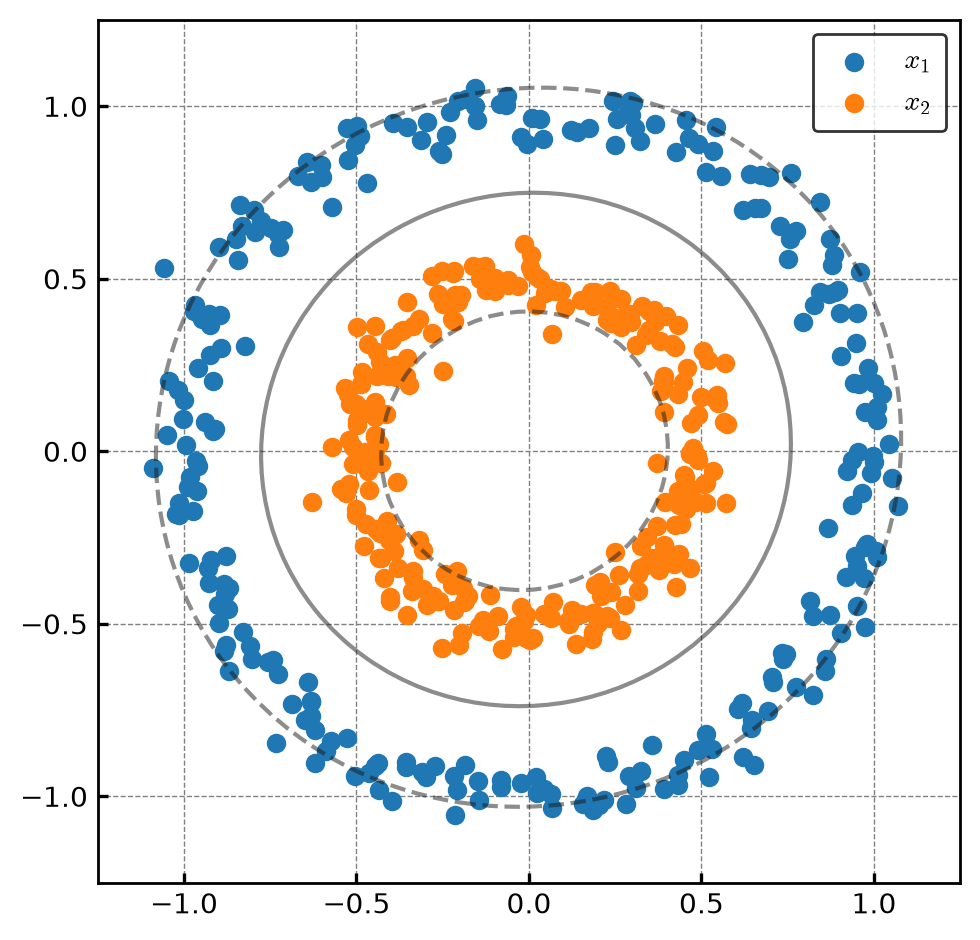 <Figure size 1280x960 with 1 Axes>